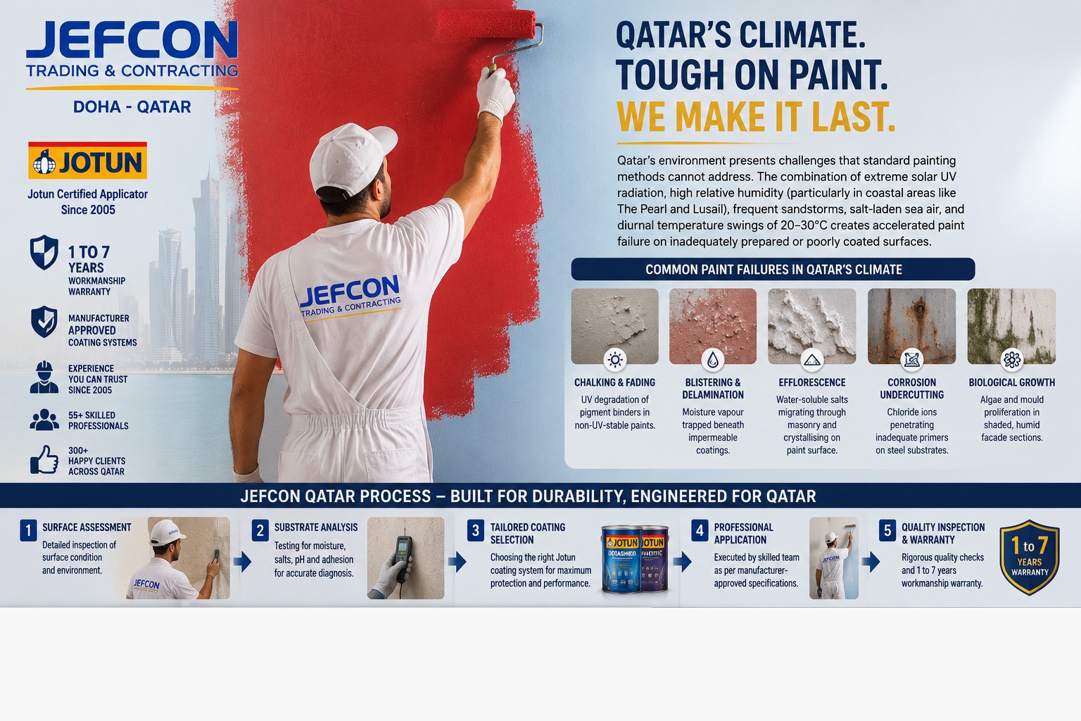 Painting services by Jefcon Qatar.