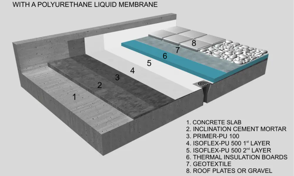 Water proofing services in Qatar by Jefcn Contracting.